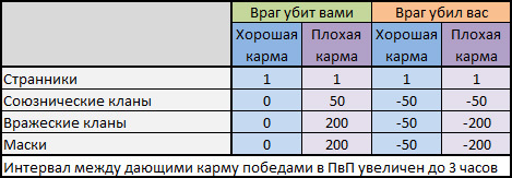 9Драконов - Новая система Кармы